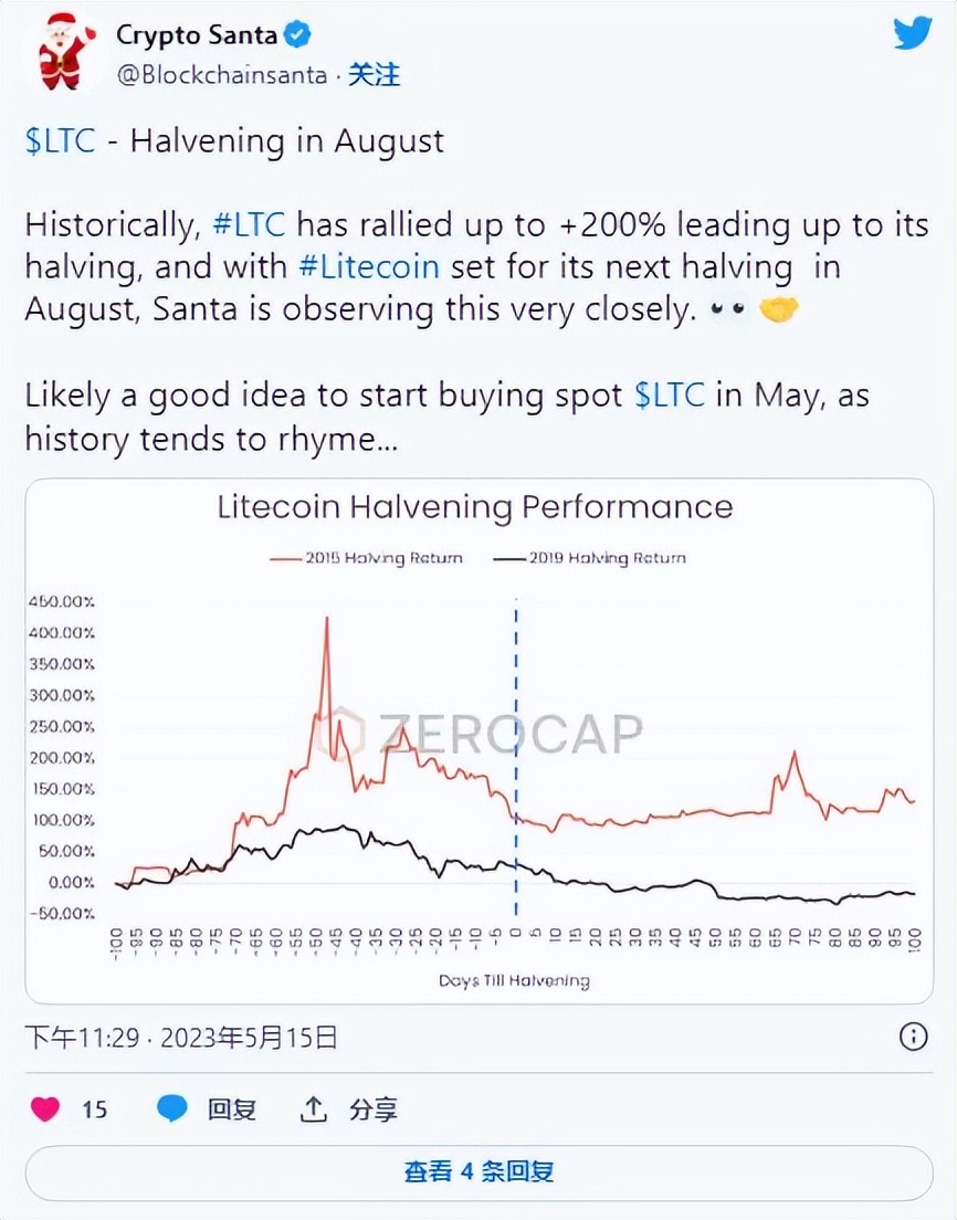 ltc减半之前为什么大跌,ltc减半前会跌吗