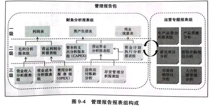 财务报表编制与分析案例分析,企业财务案例分析总结报告