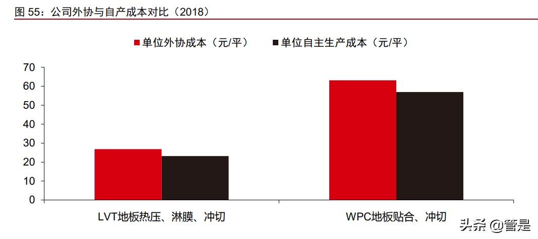 海象新材pvc地板报价,pvc地板趋势