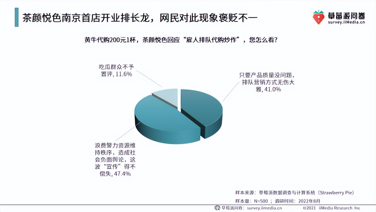 20元一杯的奶茶便宜吗,200元的奶茶