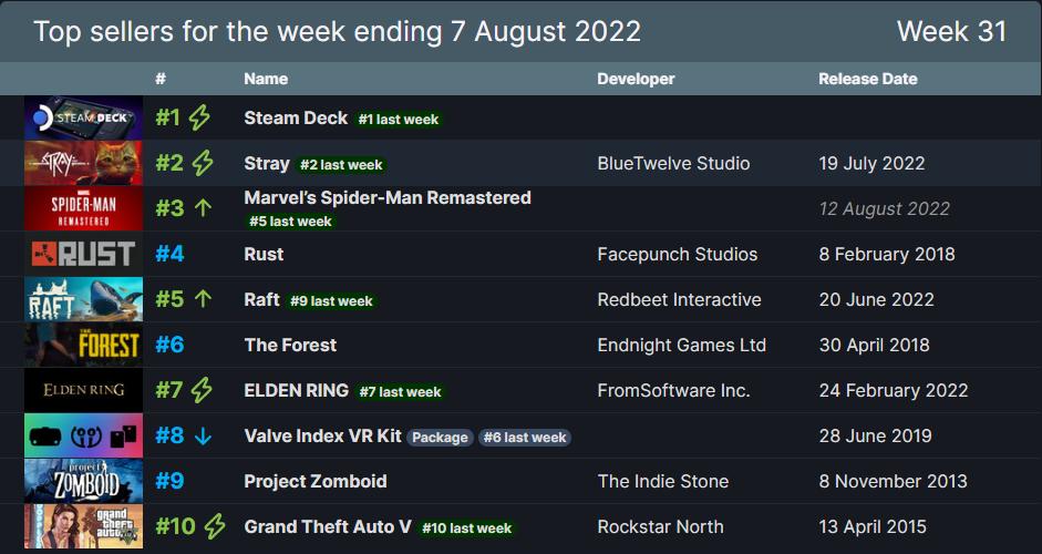 帝国时代4降价没,帝国时代4新版价格