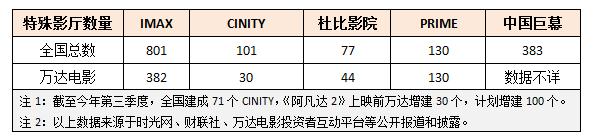 4dxscreen影厅看阿凡达2怎么样,阿凡达二推荐什么影厅