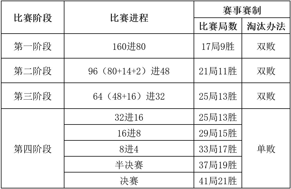 美洲豹璟点杯第一届总决赛冠军,美洲豹璟点杯参赛名单