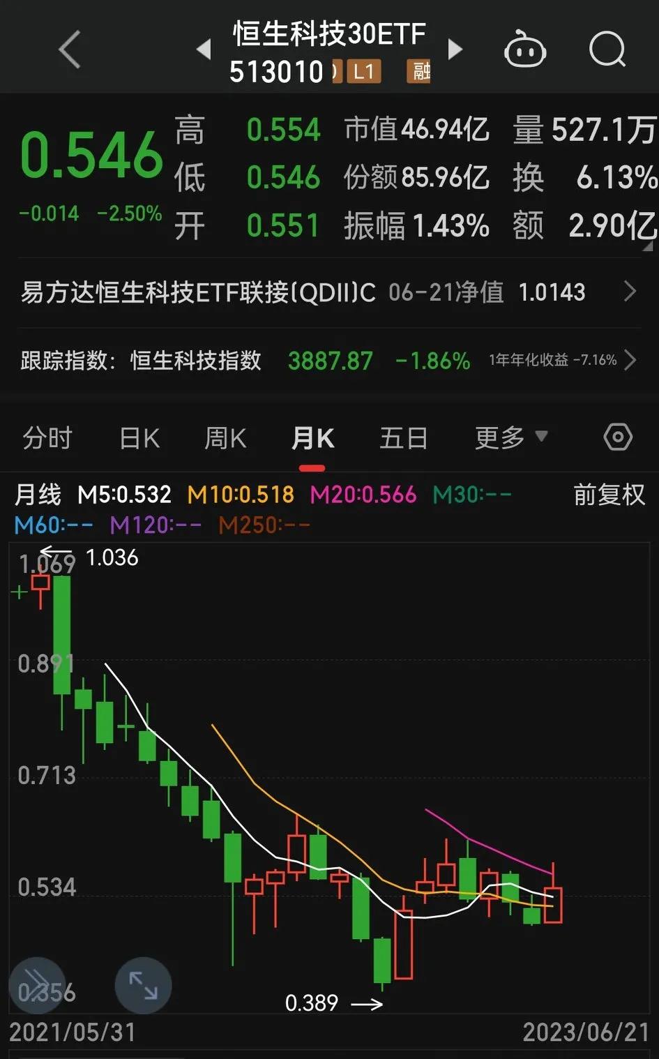 基金怎样才会亏,最近基金一直亏