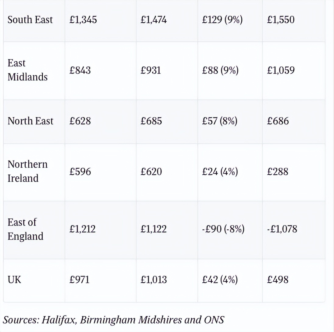 英国贷款有什么好处,英国2023购房贷款利率表