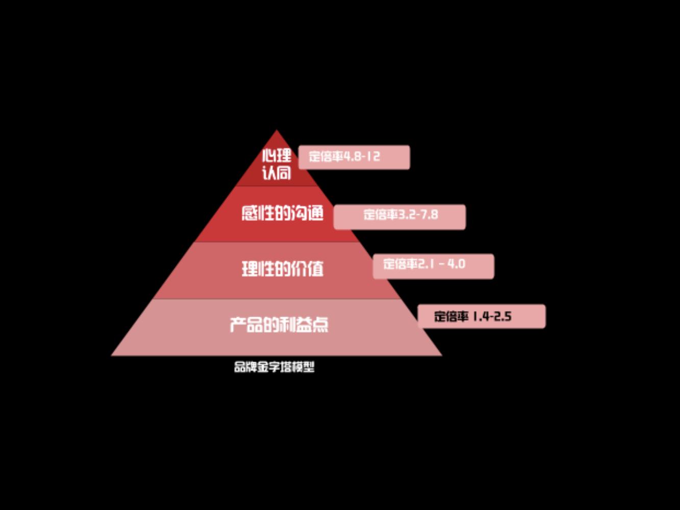 奥美广告文案书籍,奥美的文案法则