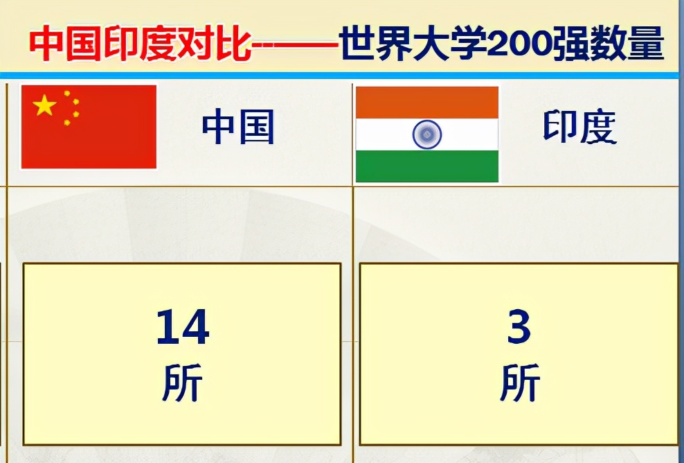 印度有多强大到什么程度,印度独立势力强大的邦有几个