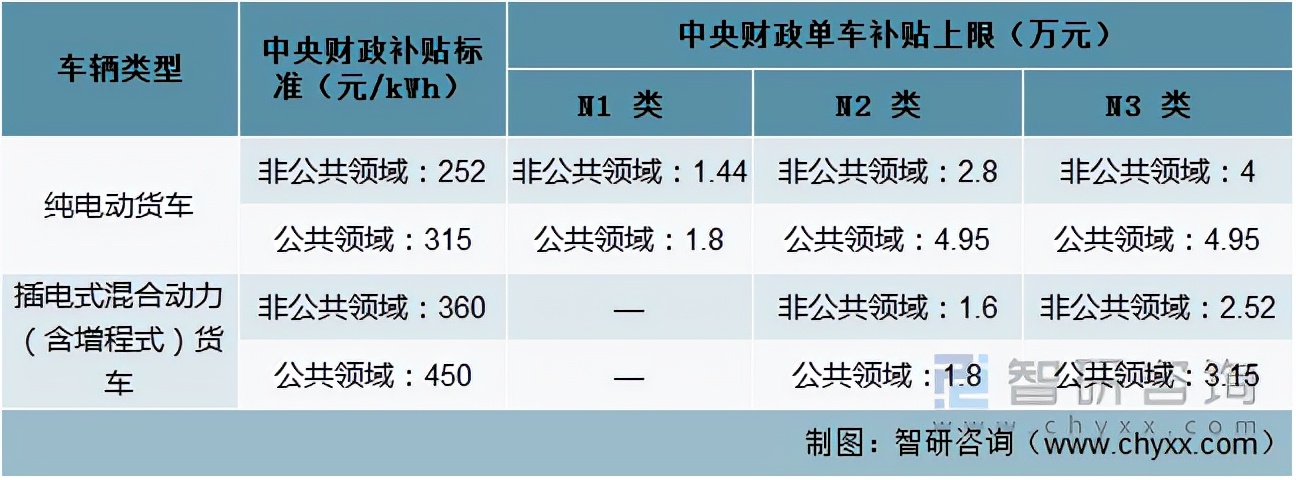 新能源物流车行业2023下半年,2023新能源物流车趋势