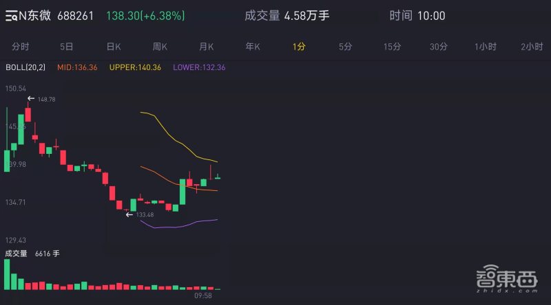 充电桩核心龙头企业,充电桩上游核心上市公司