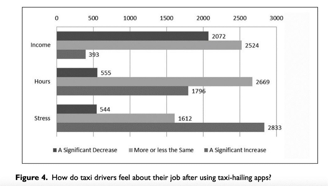 滴滴是否存在性别派单,滴滴派单有性别歧视吗