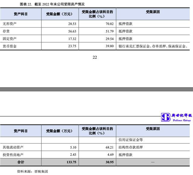 常州晋陵建设投资公司,常州晋陵投资集团待遇