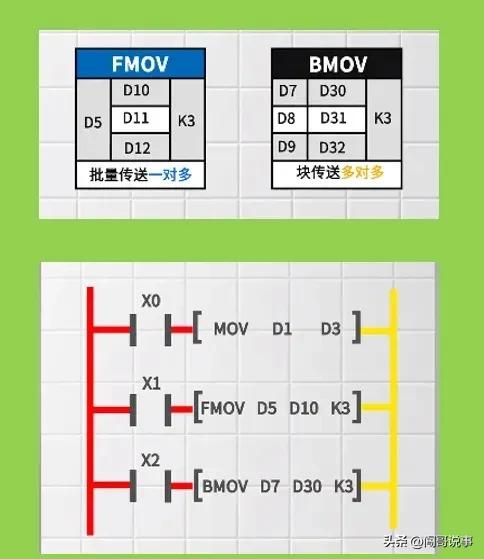 电工入门必背知识plc,电工plc控制柜知识教学