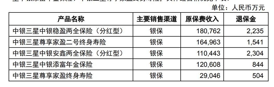 中银三星人寿最新消息,中国银行的中银三星人寿可靠吗