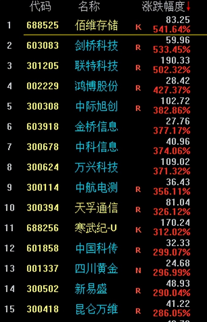 天地在线股票明天走势分析,天地在线涨停原因