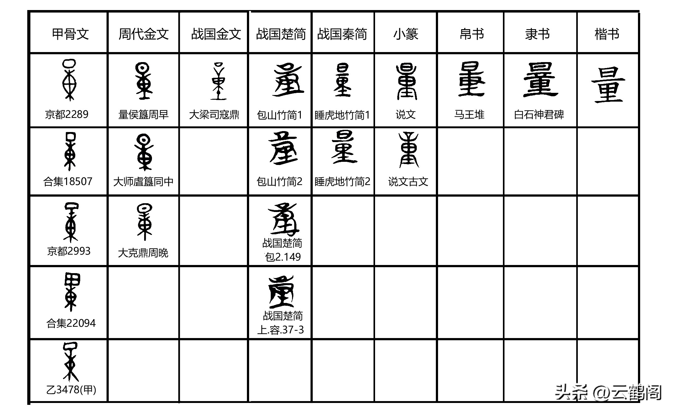 汉字识别数量,汉字探字讲解视频