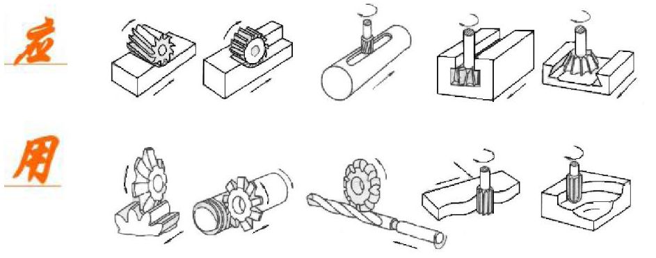 机械加工实习总结,机械加工技术总结