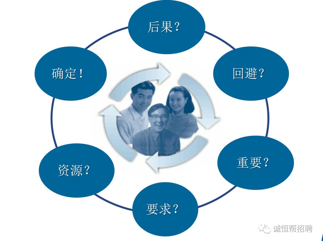 企业信息化规划方法论,企业信息化经理职责