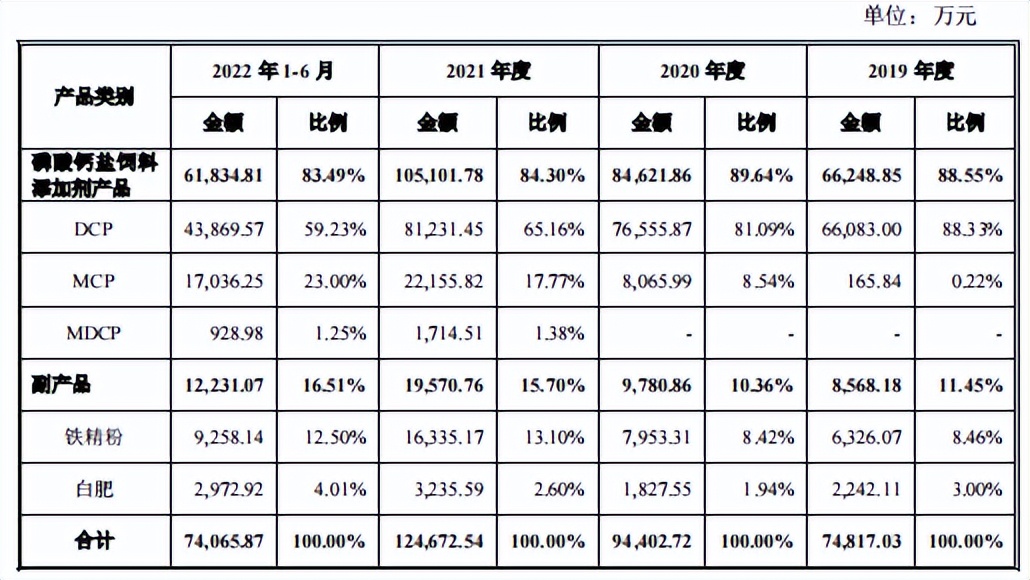 天宝食品是不是要重组,产能过剩为什么不重新分配