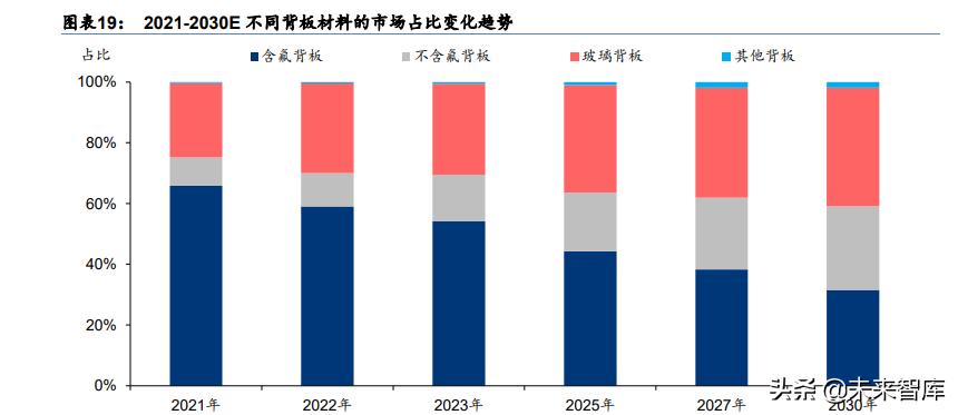 光伏行业产业链深度研究：前景广阔，光伏辅材助力碳中和