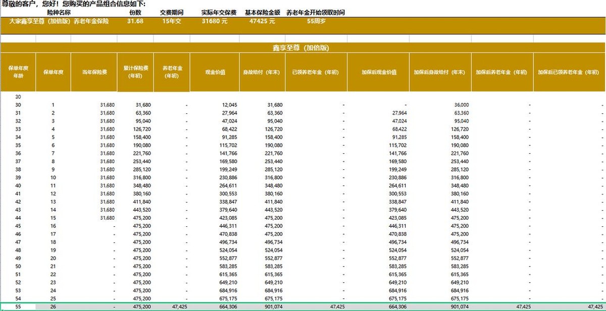 两地交社保15年退休金怎么领,退休金一万三职业年金有多少