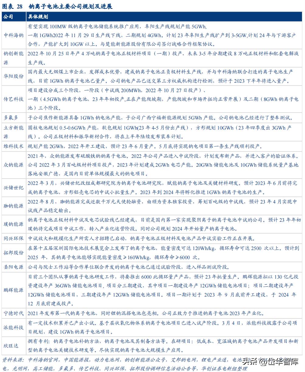 天山铝业集团电解铝公司,新疆天山铝业氧化铝项目