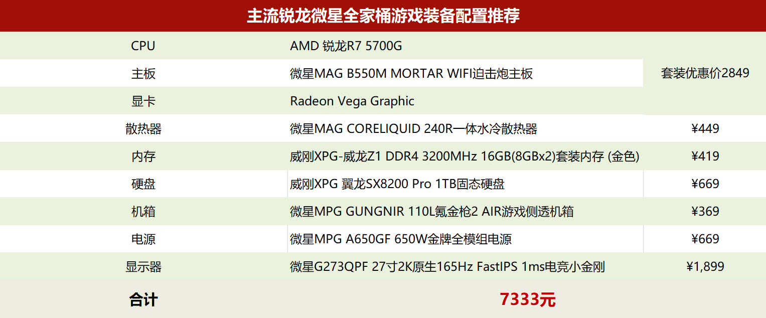 锐龙r74800h集显能玩游戏吗,锐龙r75700u和i511300h哪个好