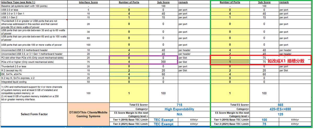 pcie3.0x16和pcie4.0x16,主板上pciex16的接口用来安装什么