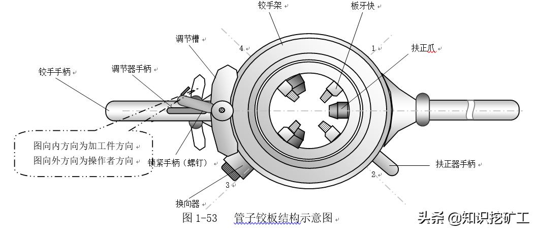 五金手动工具测量,五金测量仪器