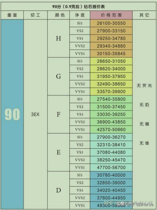 怎样挑选钻戒的正确方法,怎么选钻戒是最好的钻石