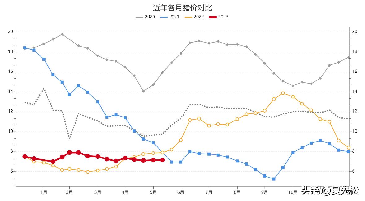 养猪多少钱一斤才能赚钱,养猪挣钱还是卖猪肉赚钱