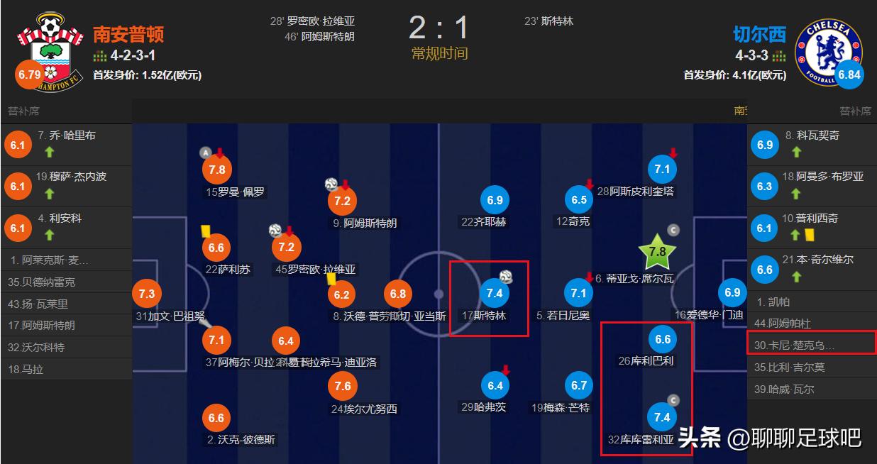 切尔西近10年转会纪录,切尔西近5年转会一览