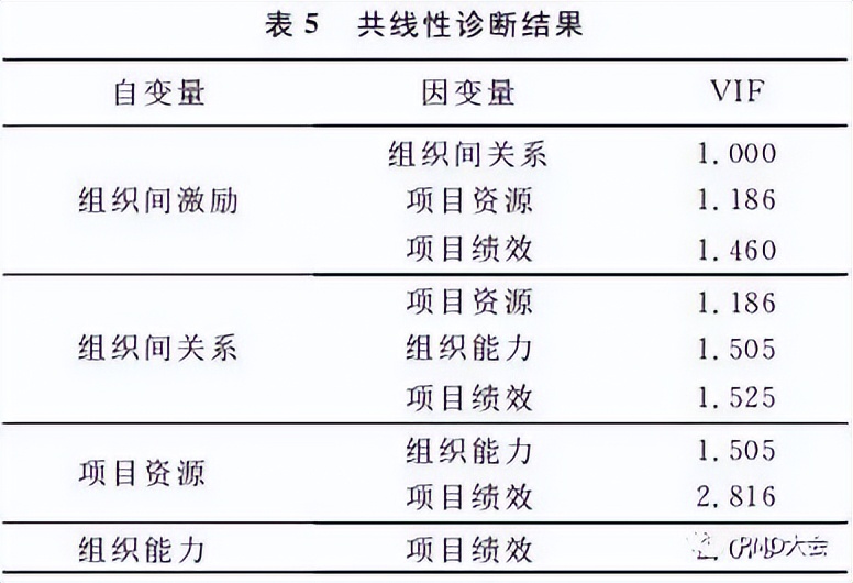 工程项目激励机制,工程项目团队管理机制的制定