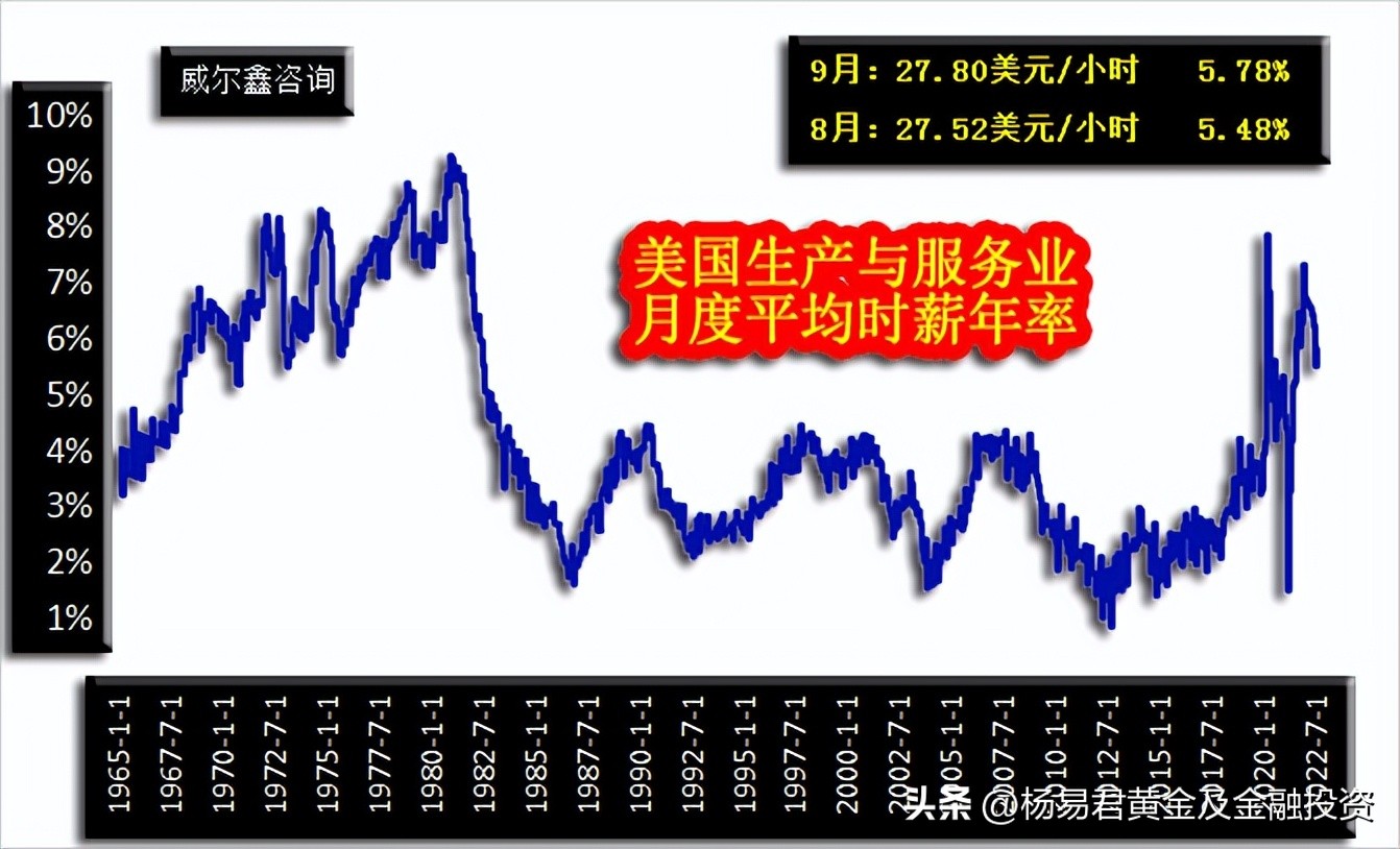威尔鑫·׀注意继续做空美股的阶段风险