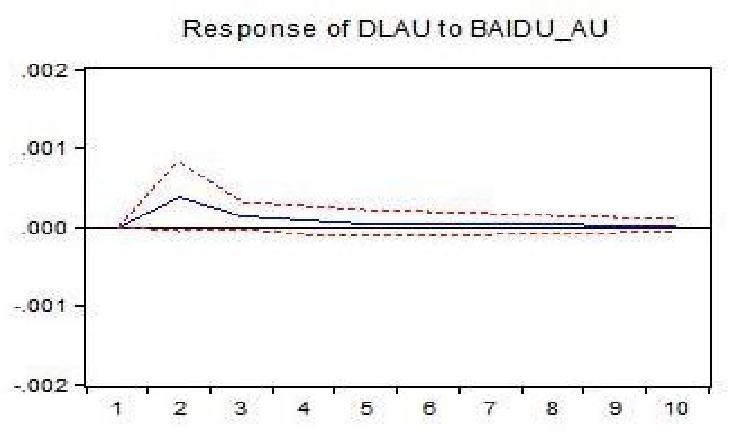 大数据时代下金价上涨,黄金白银股票走势与什么有关