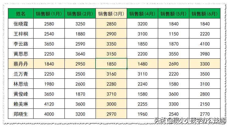 excel技巧巧用条件格式实现聚光灯,excel表格聚光灯效果用什么插件