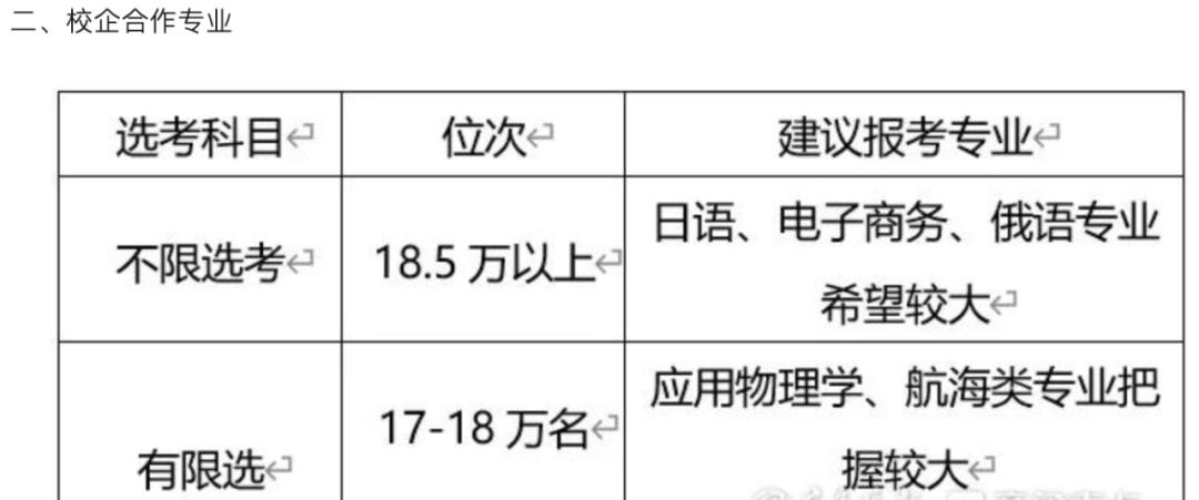2020年河北省内各高校分数线预估,河南省内高校2023年预估分数线