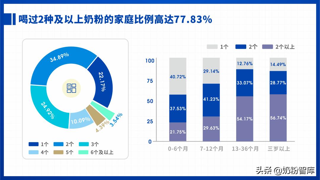转奶出现绿便还要继续转奶吗,转奶期间出现绿便还要继续转奶吗