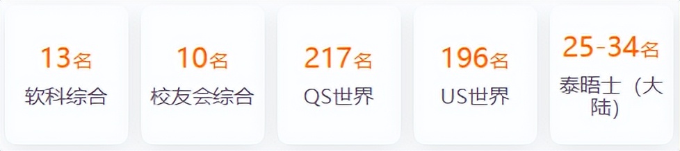 660分可以上哈工大么,660分可以选择大学吗