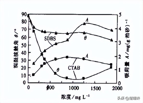 缓冲能力与缓冲液的ph之间的关系,缓冲液有没有ph值相对稳定的功能