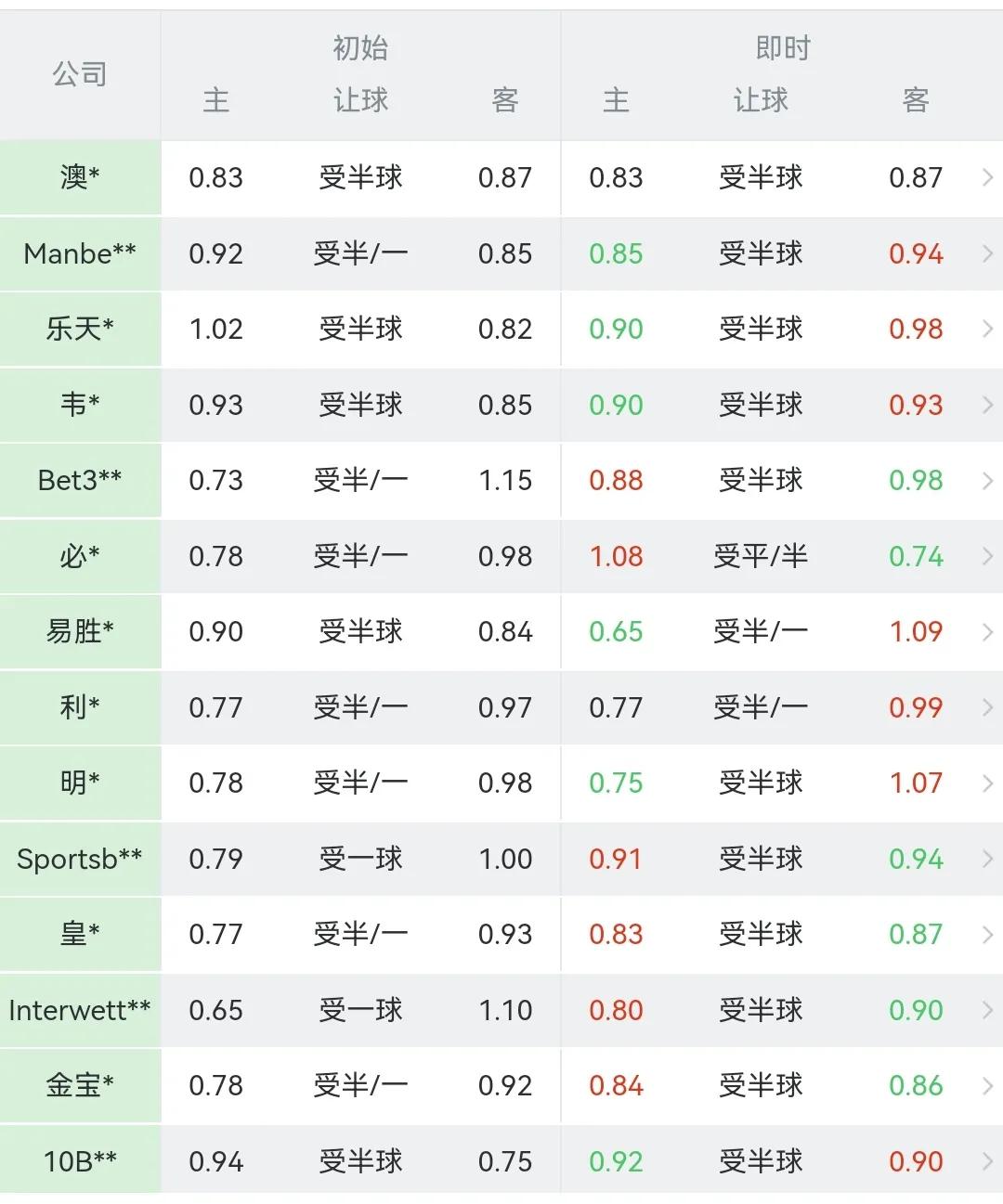 三镇客战成都,三镇战胜南通