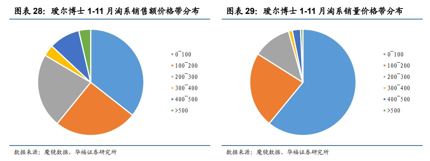 鲁商发展剥离地产后总资产及负债,鲁商发展的经营项目