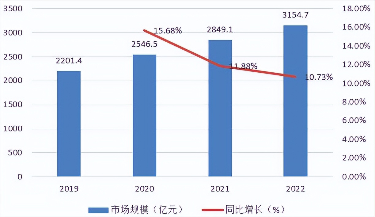 2023年医疗信息系统行业市场,2023医疗行业数据