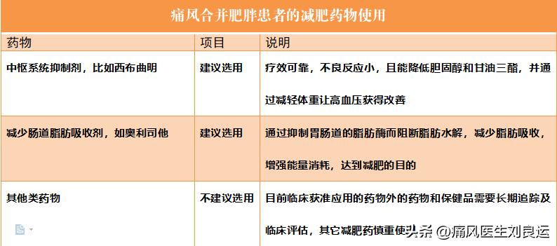 男士尿酸高痛风怎么食疗,男人尿酸高又痛风怎么办