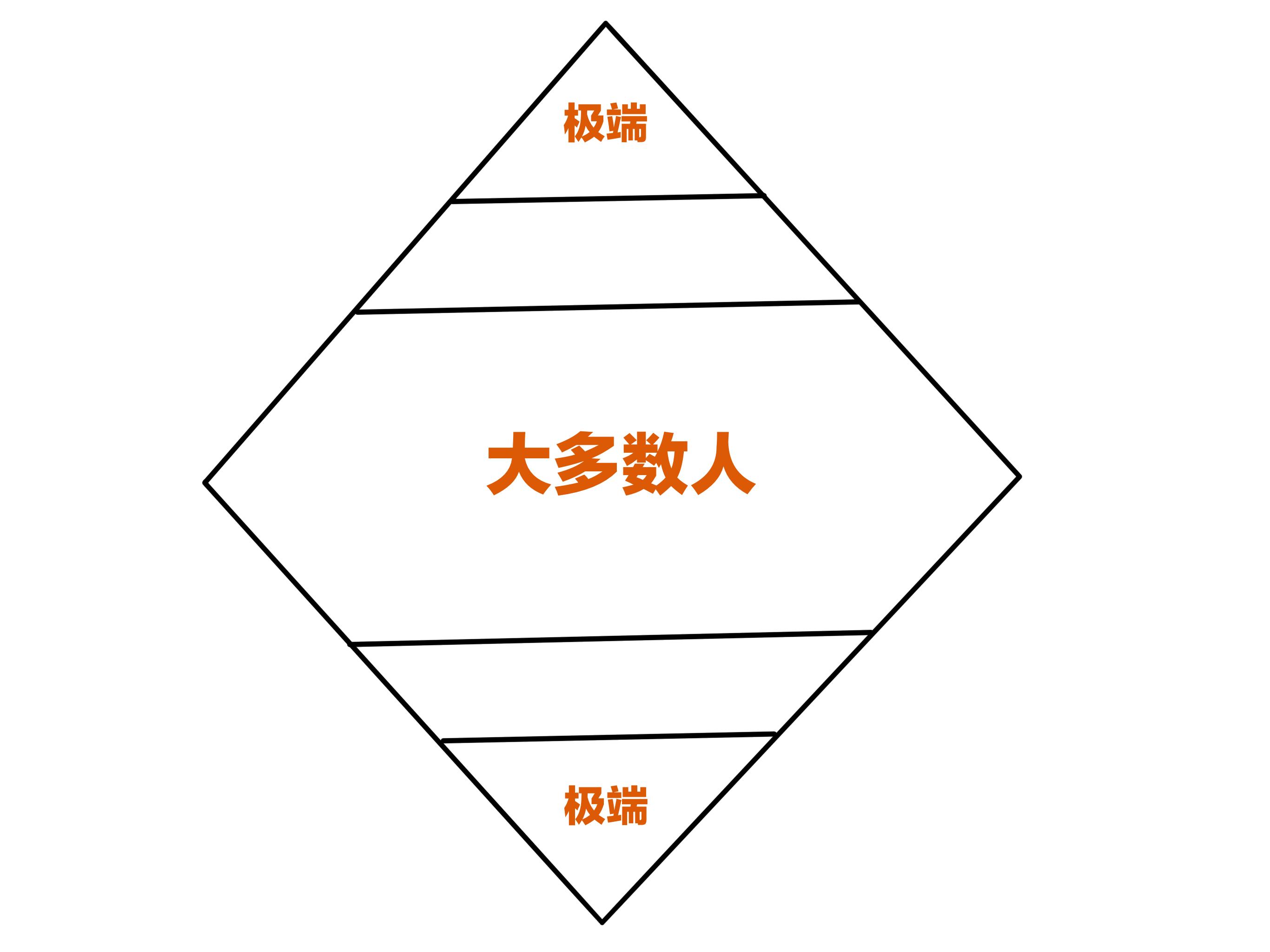 一定要给你最好的生活,一定要给你想要的生活