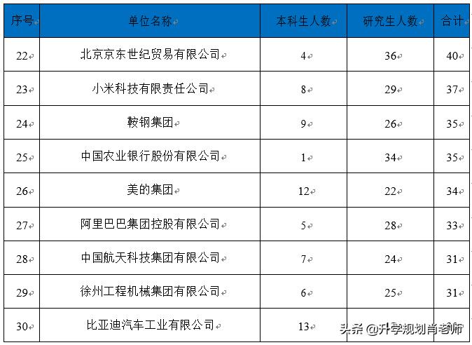 东北大学2019年就业报告,东北大学2018年就业报告