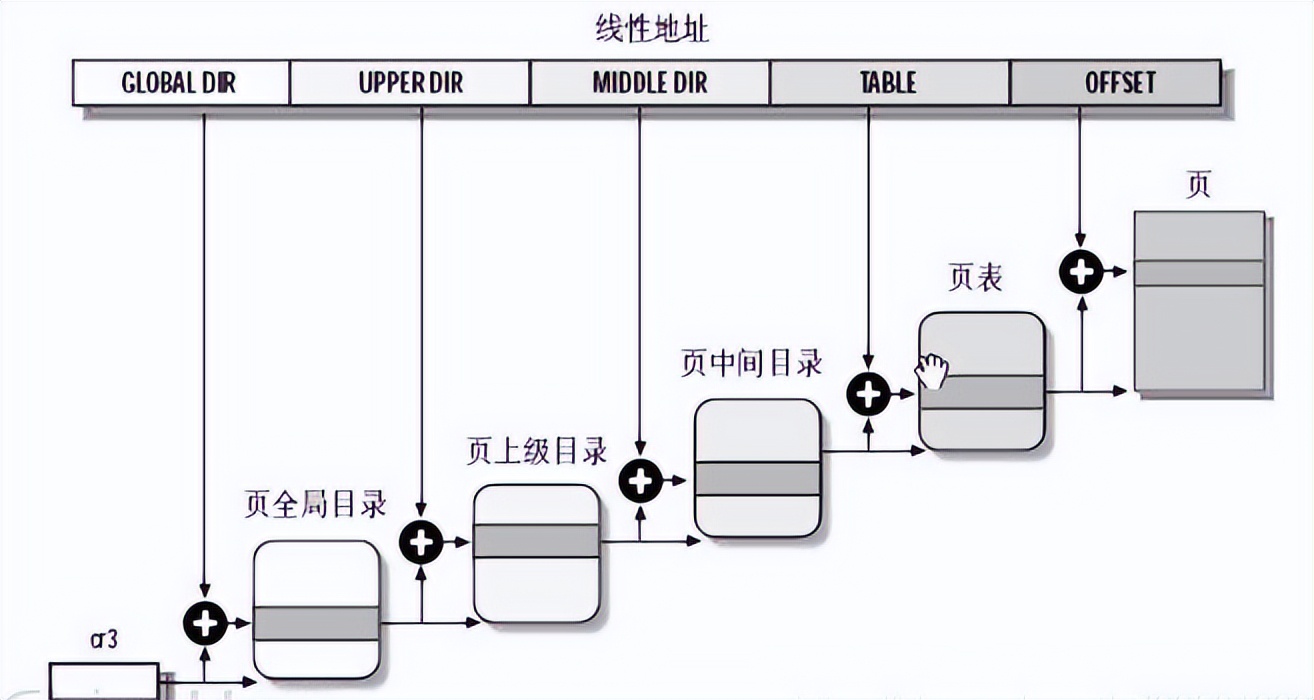 关于操作系统内存相关概念,操作系统内存使用情况表