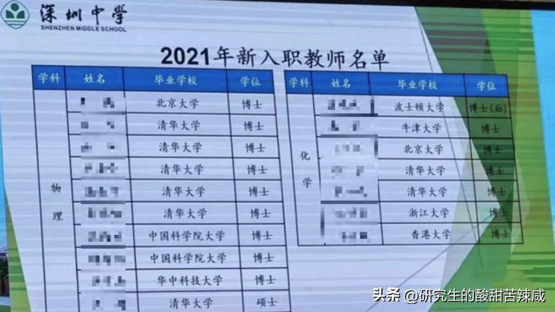 清华大学生送外卖当城管,名校博士当城管是人才浪费吗