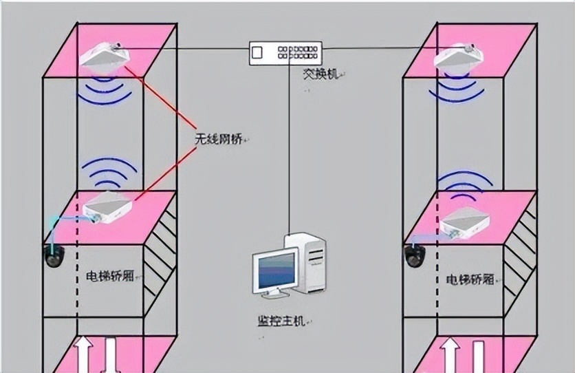 施工电梯监控安装方法,电梯内安装监控方案