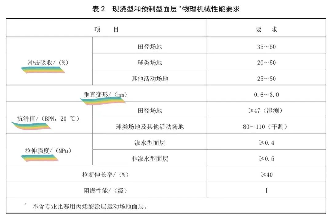 塑胶运动场需要做哪些资料,塑胶运动场地材料