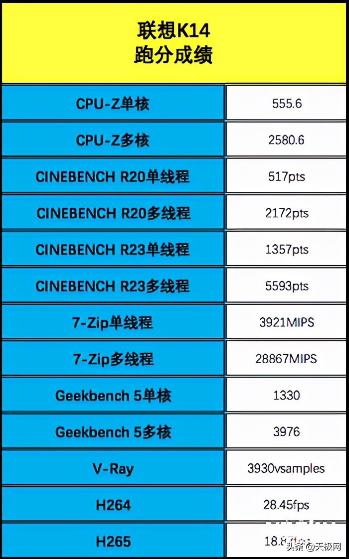 联想k14配置参数,联想k14gen1-152